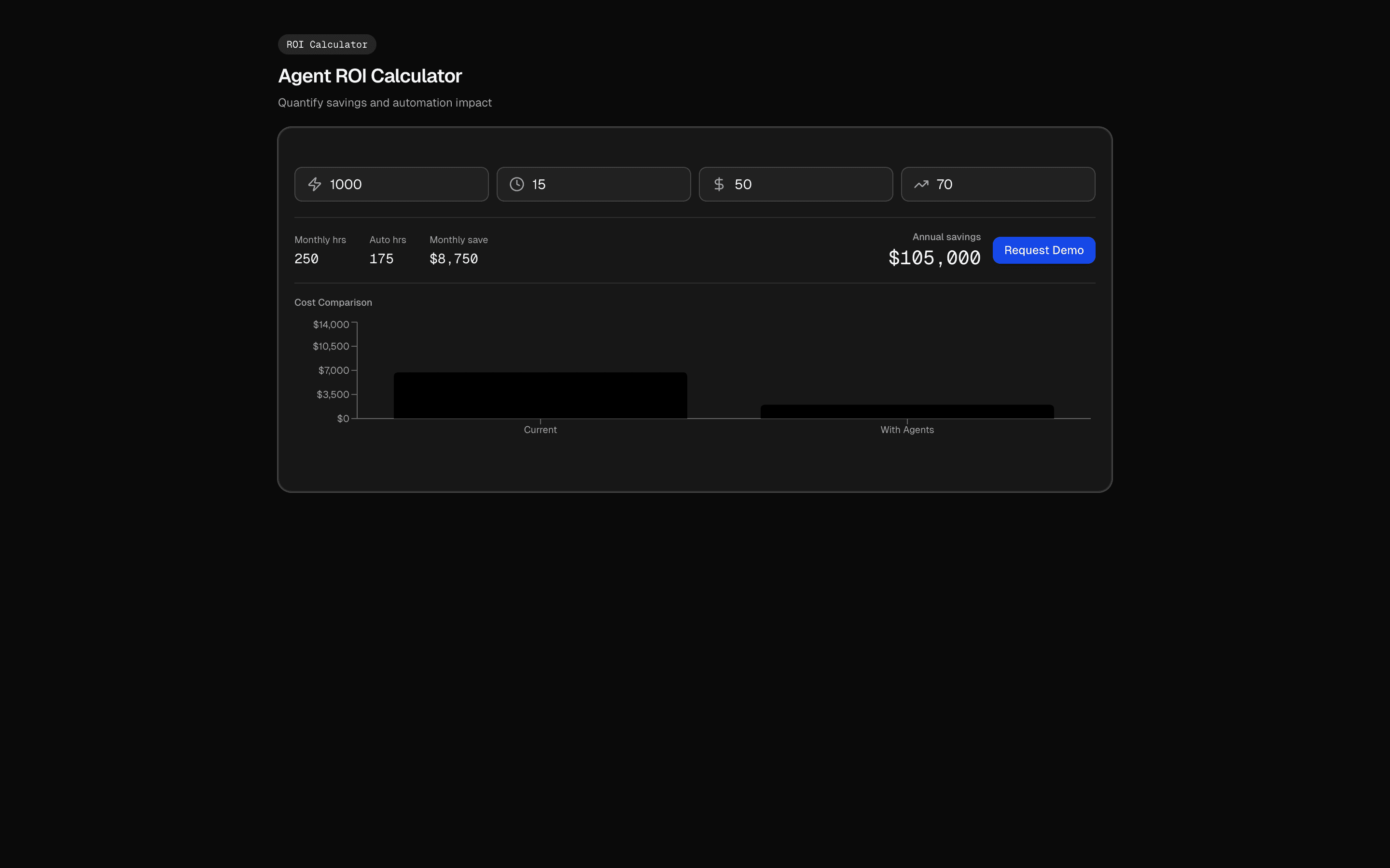 Agent ROI Calculator preview