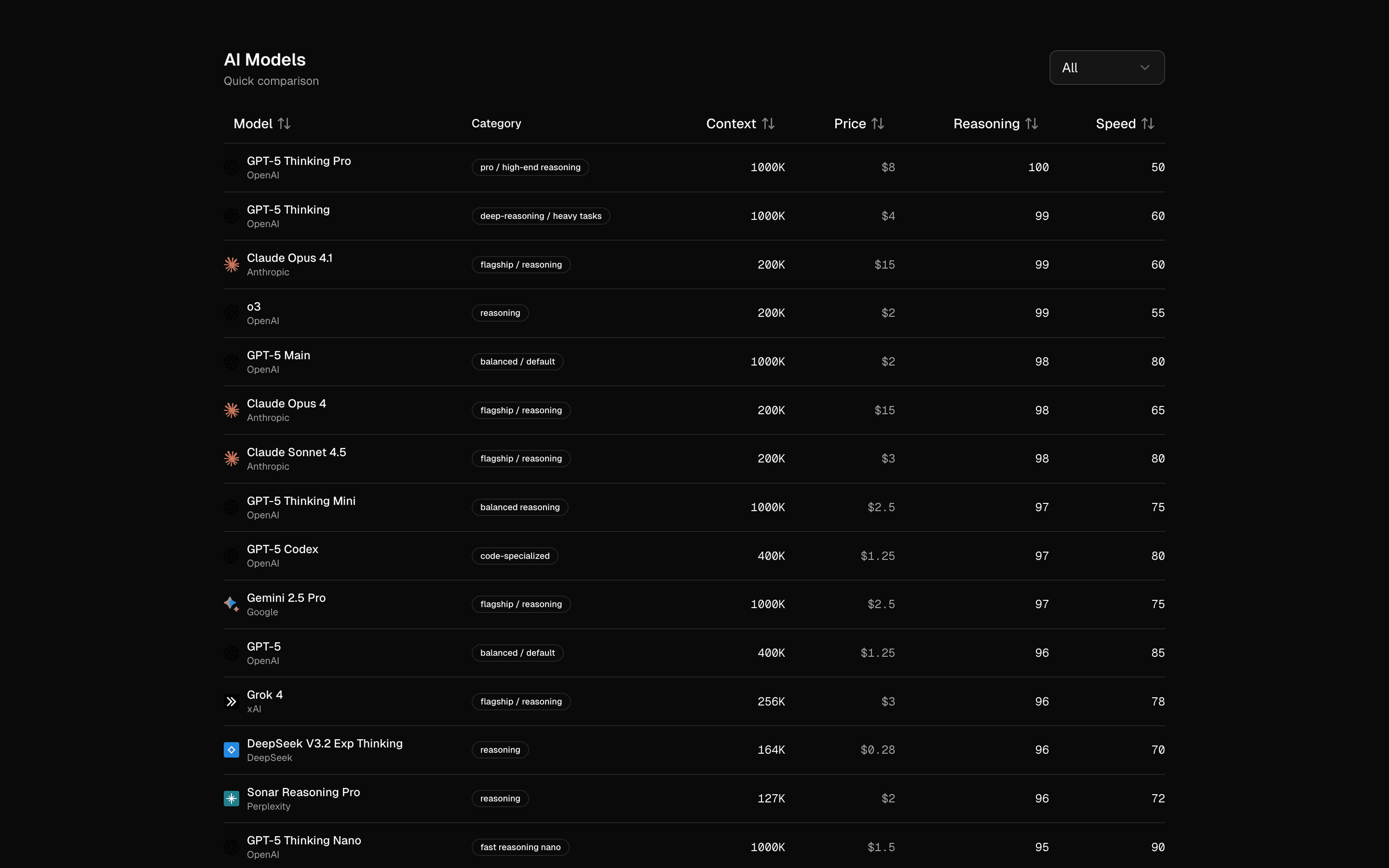marketing-model-comparison-2-compact preview