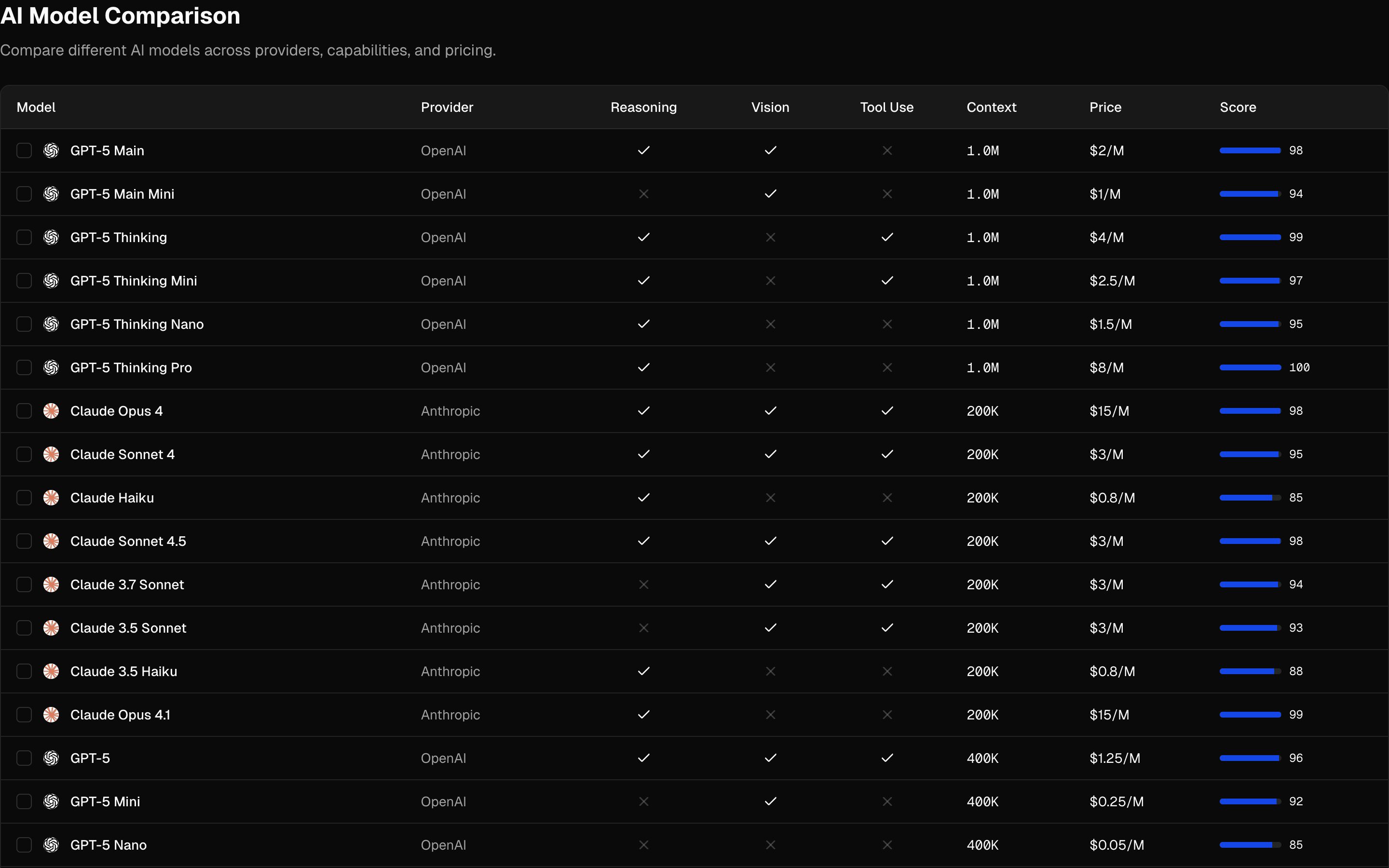 marketing-model-comparison-table-1 preview