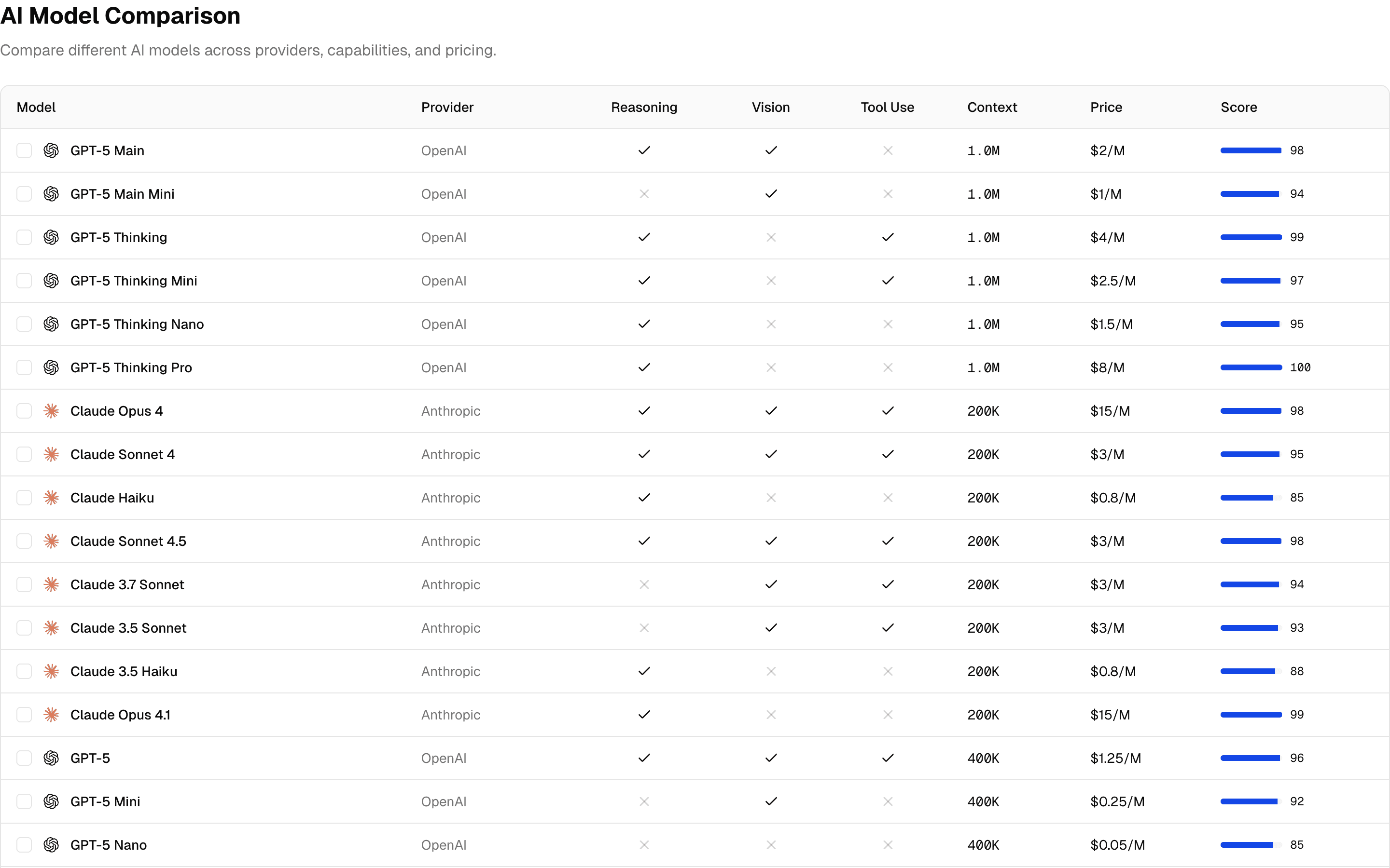 marketing-model-comparison-table-1 model comparison example