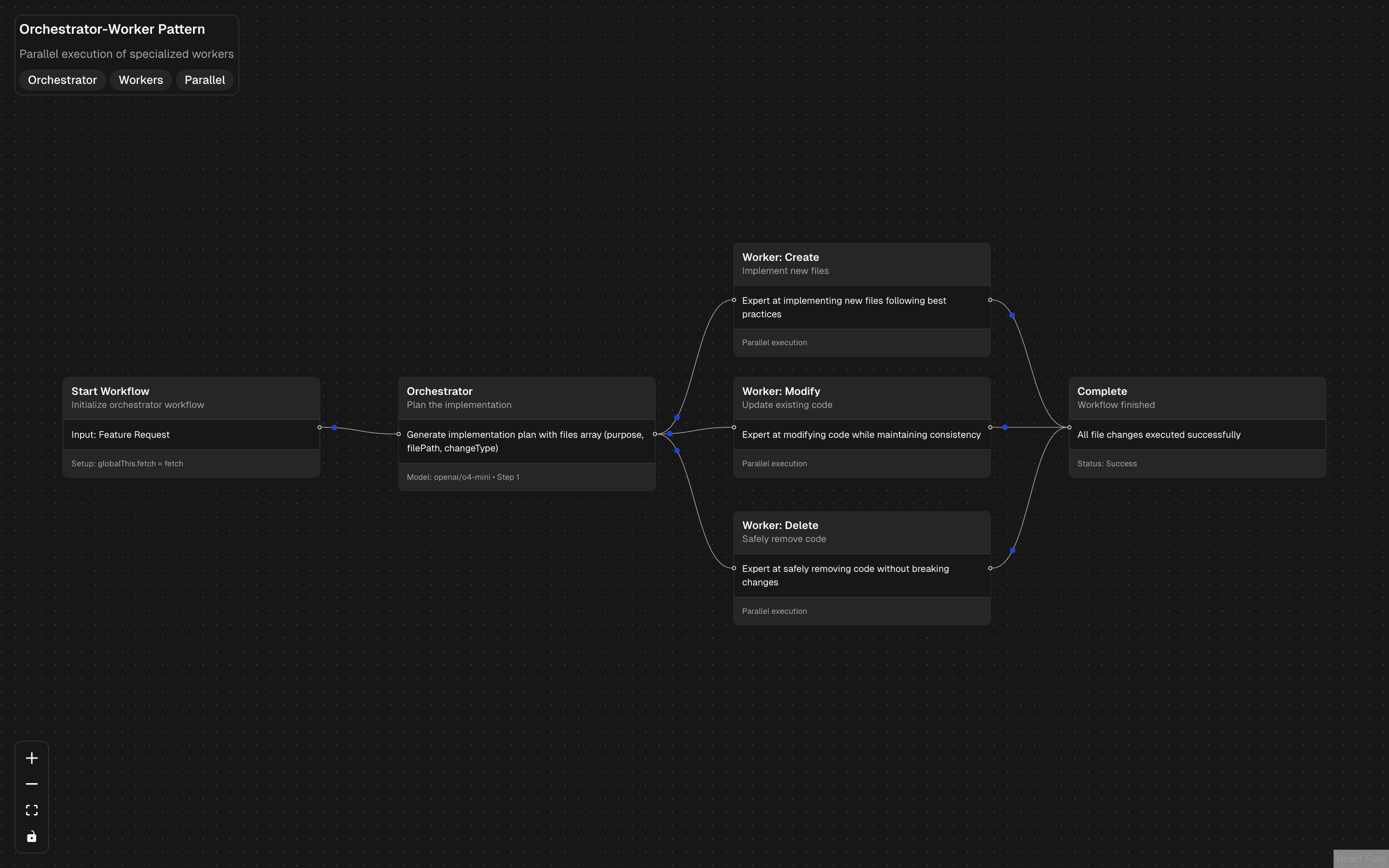 wdk-workflows-orchestrator-worfklow preview