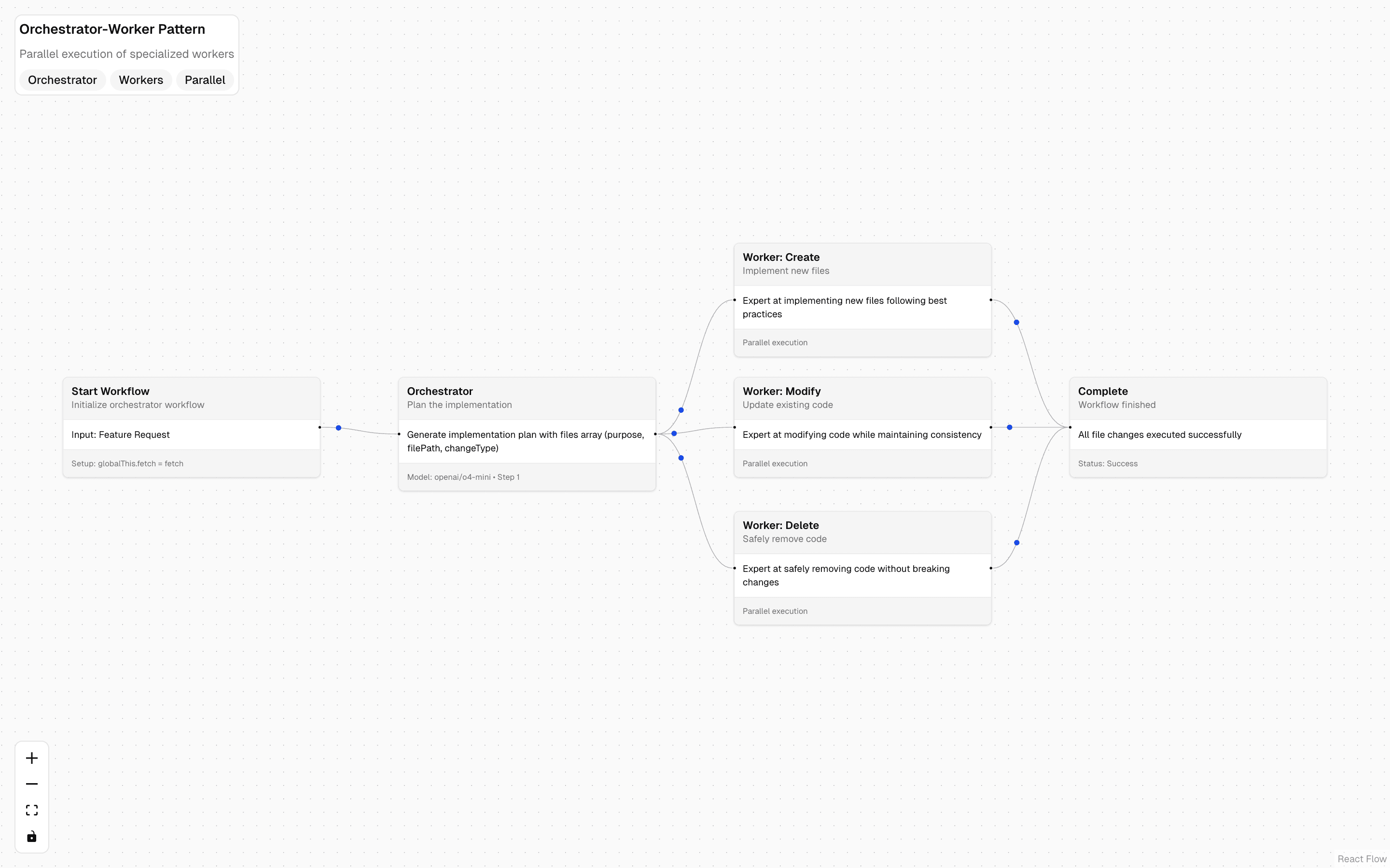 wdk-workflows-orchestrator-worfklow preview