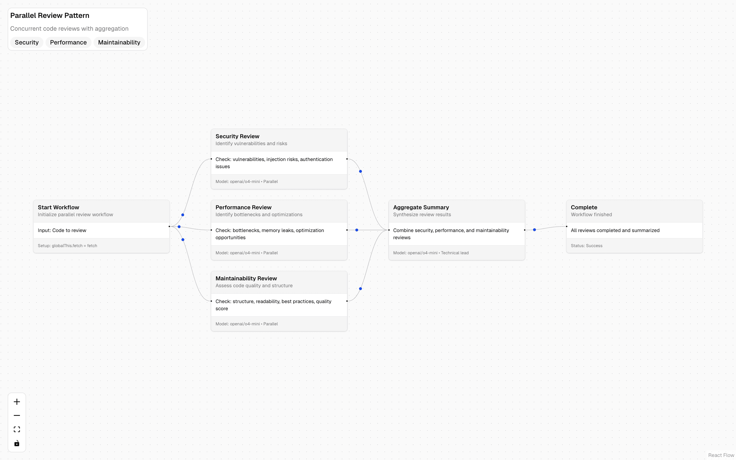 wdk-workflows-parallel-worfklow