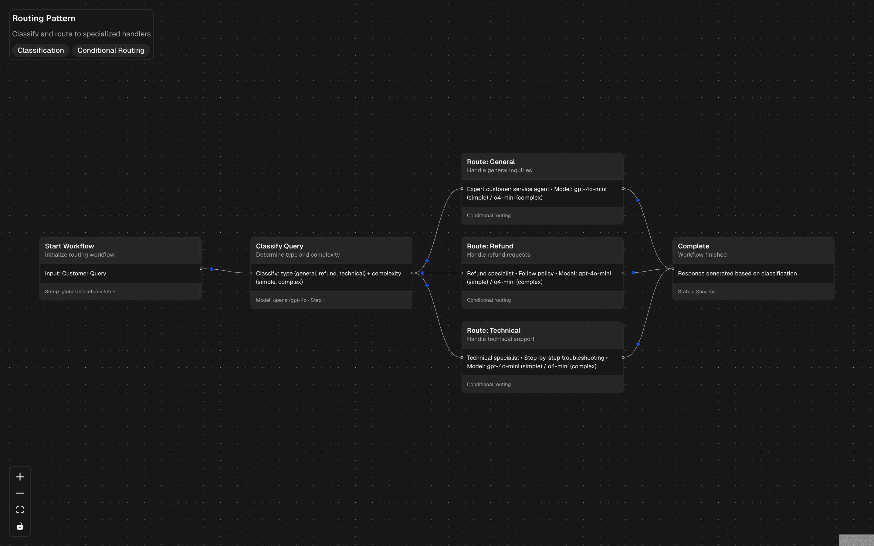 Routing Workflow Pattern preview