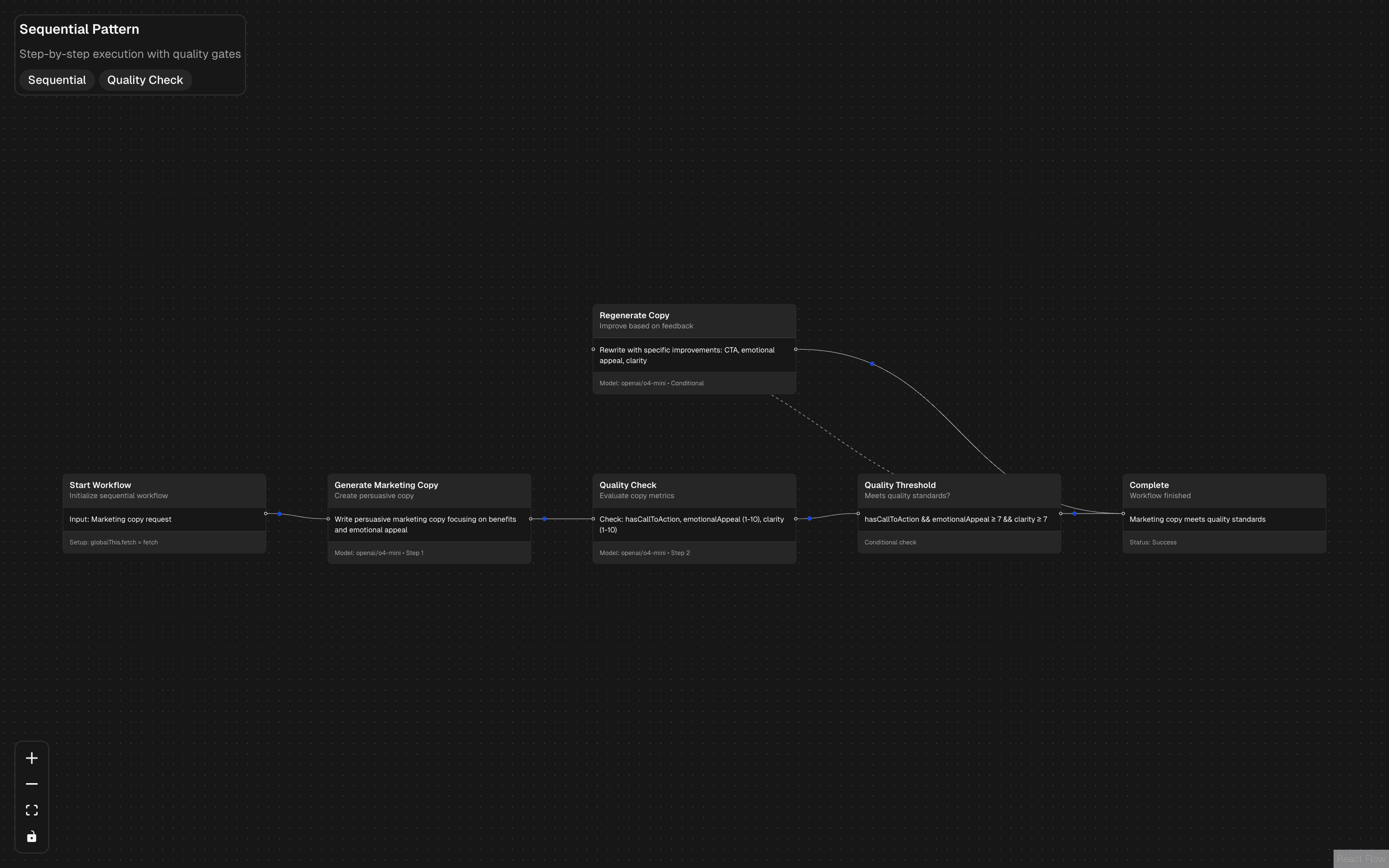 Sequential Workflow Pattern preview