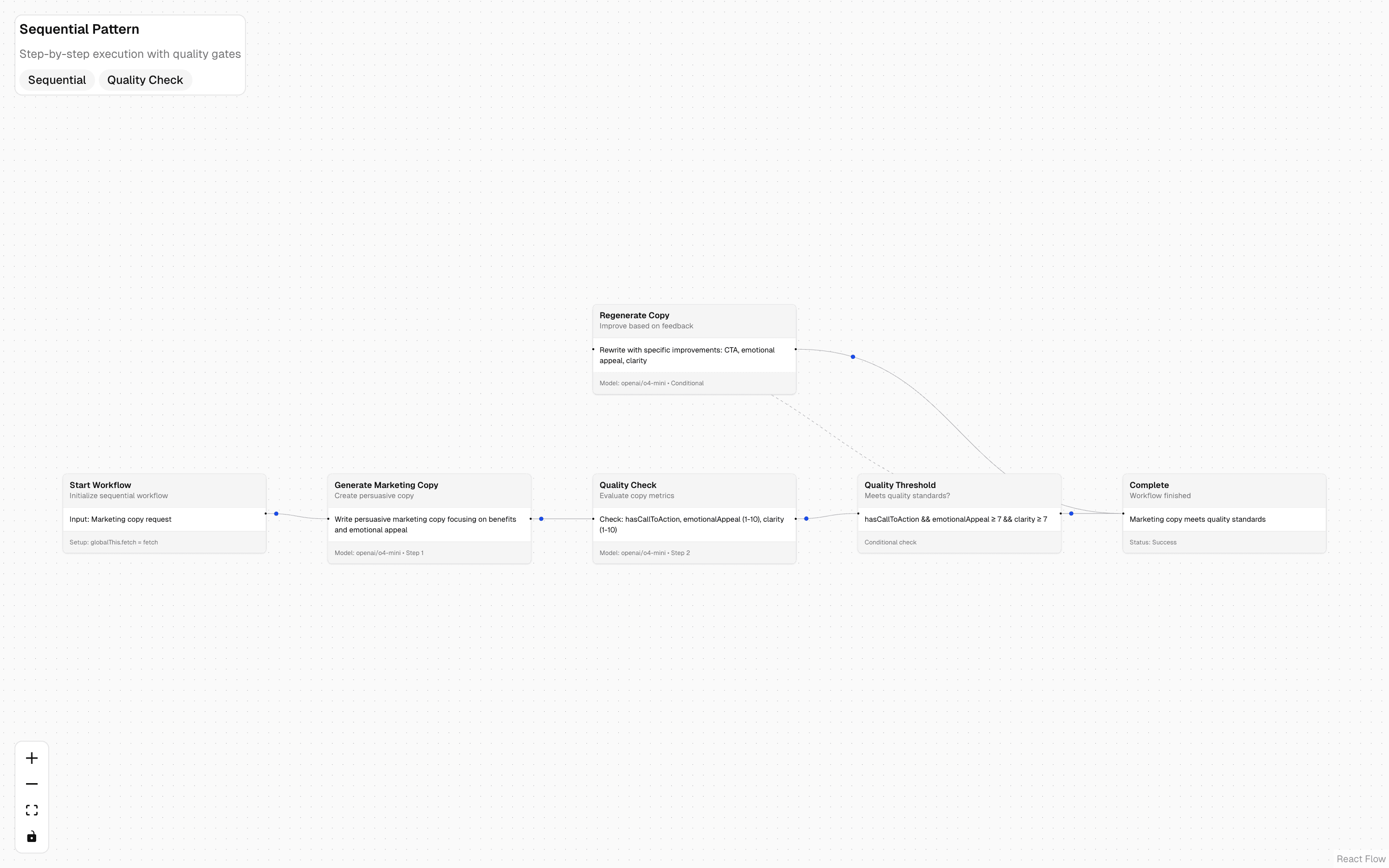 wdk-workflows-sequential-worfklow